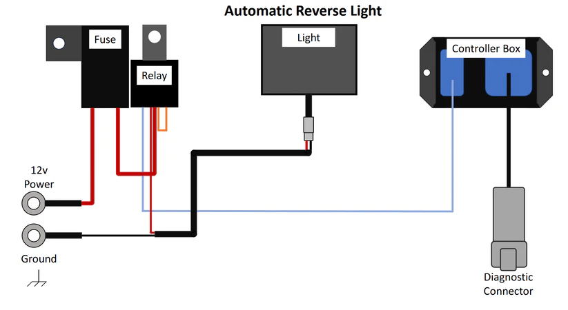 SmartWire Back/Reverse Light Kits Premium with Lights