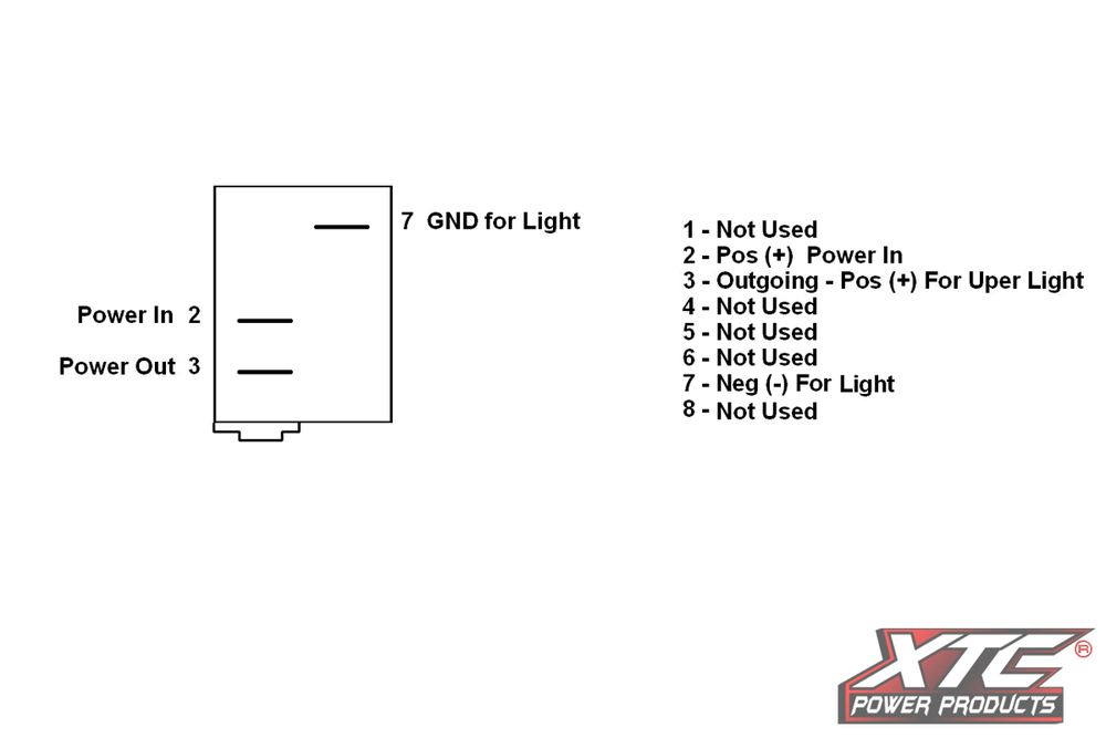 XTC Power Products SPST Carling Rocker Switch with Incandescent Backlight