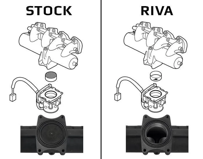 RIVA INTAKE MANIFOLD UPGRADE KIT YAM