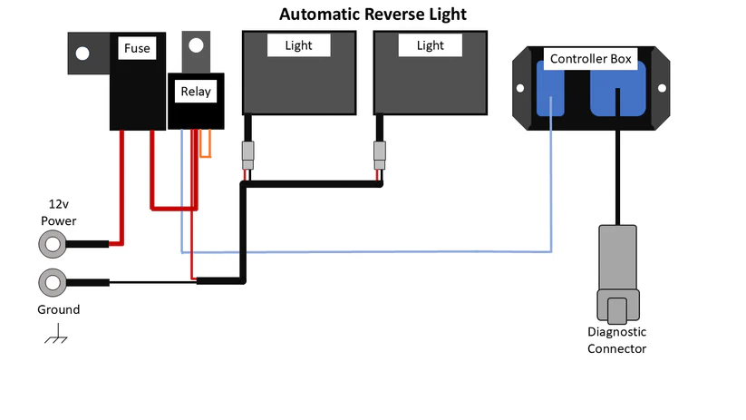 SmartWire Back/Reverse Light Kits Premium with Lights
