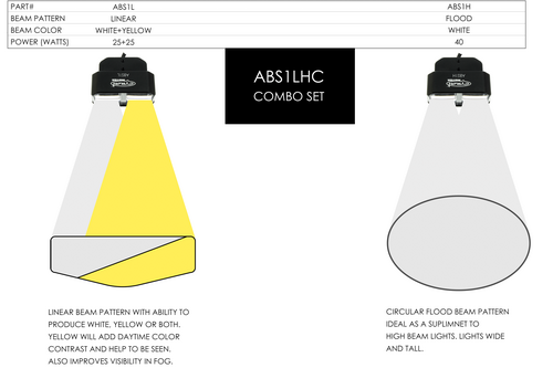 CYRON Aux Driving Lights