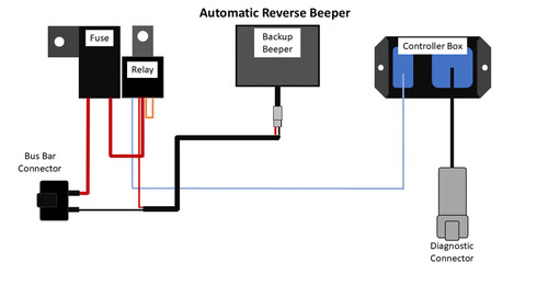 STRAIGHTLINE Automatic Back-Up Beeper Kits