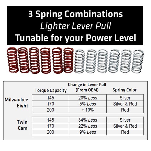 REKLUSE Rekluse Apex Clutch