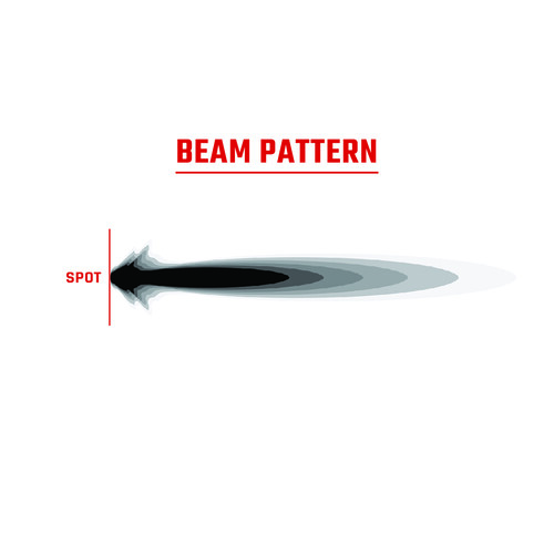 RIGID RIGID 360-Series RGBW Lights