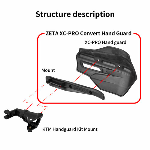 ZETA XC PRO CONVERT HANDGUARD BLACK