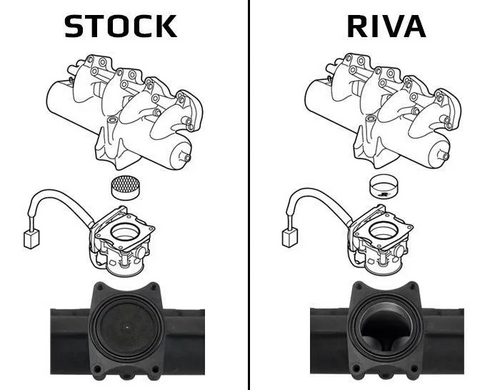 RIVA RIVA INTAKE MANIFOLD KIT