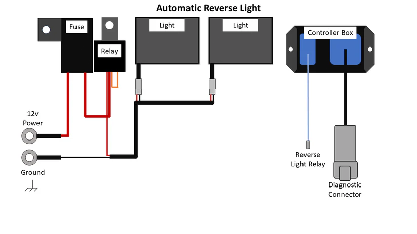 SmartWire Back/Reverse Light Kits Premium with Lights