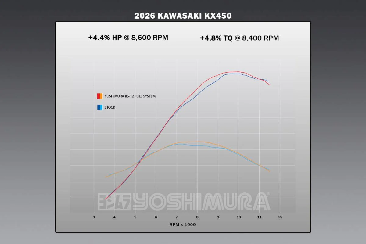 RS-12 Signature Series Exhaust