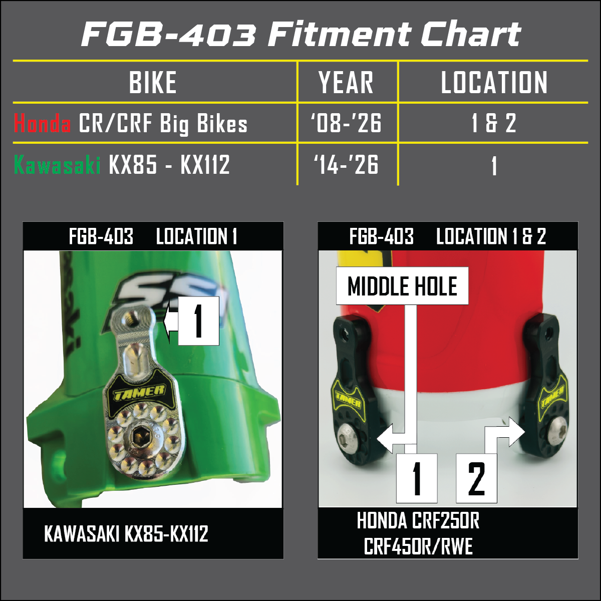 Tamer Fork Guard Brackets