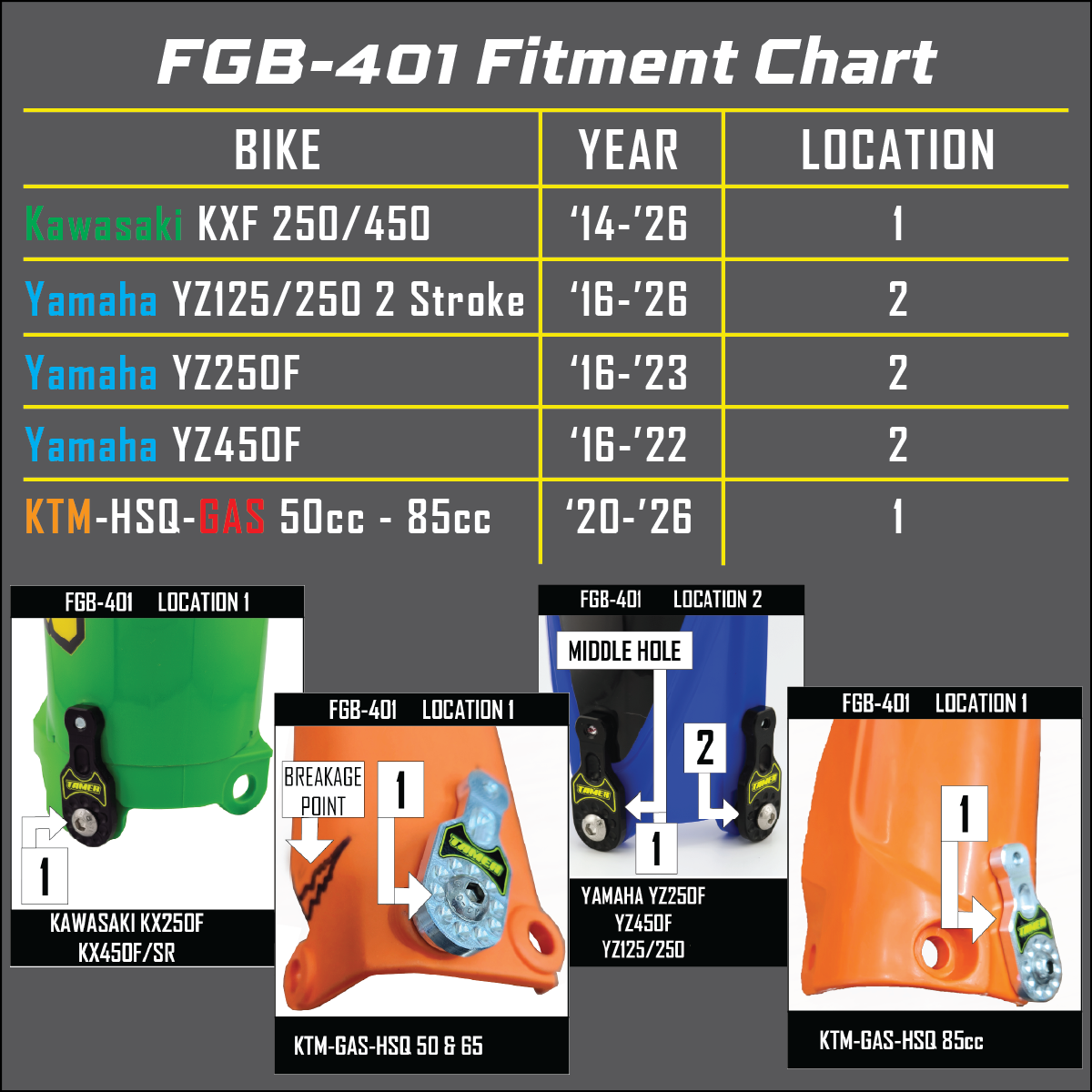 Tamer Fork Guard Brackets