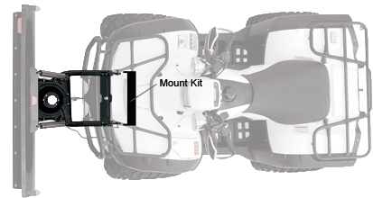 Front Plow Mounting Kit